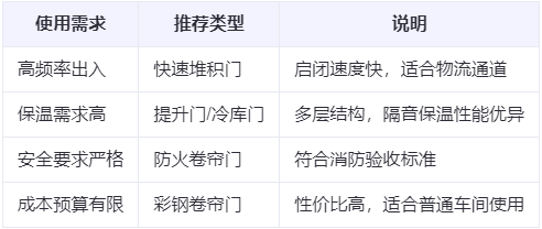 英吉沙兰州厂房英吉沙工业门选购建议